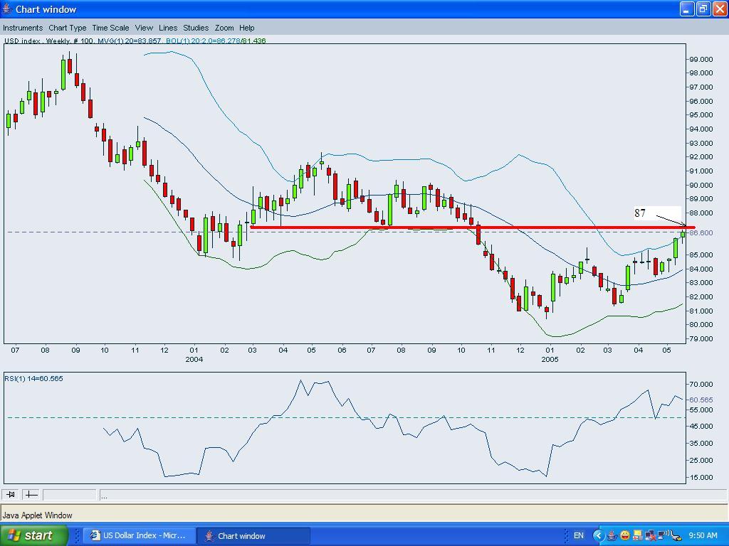 USD INDEX-weekly-d.JPG